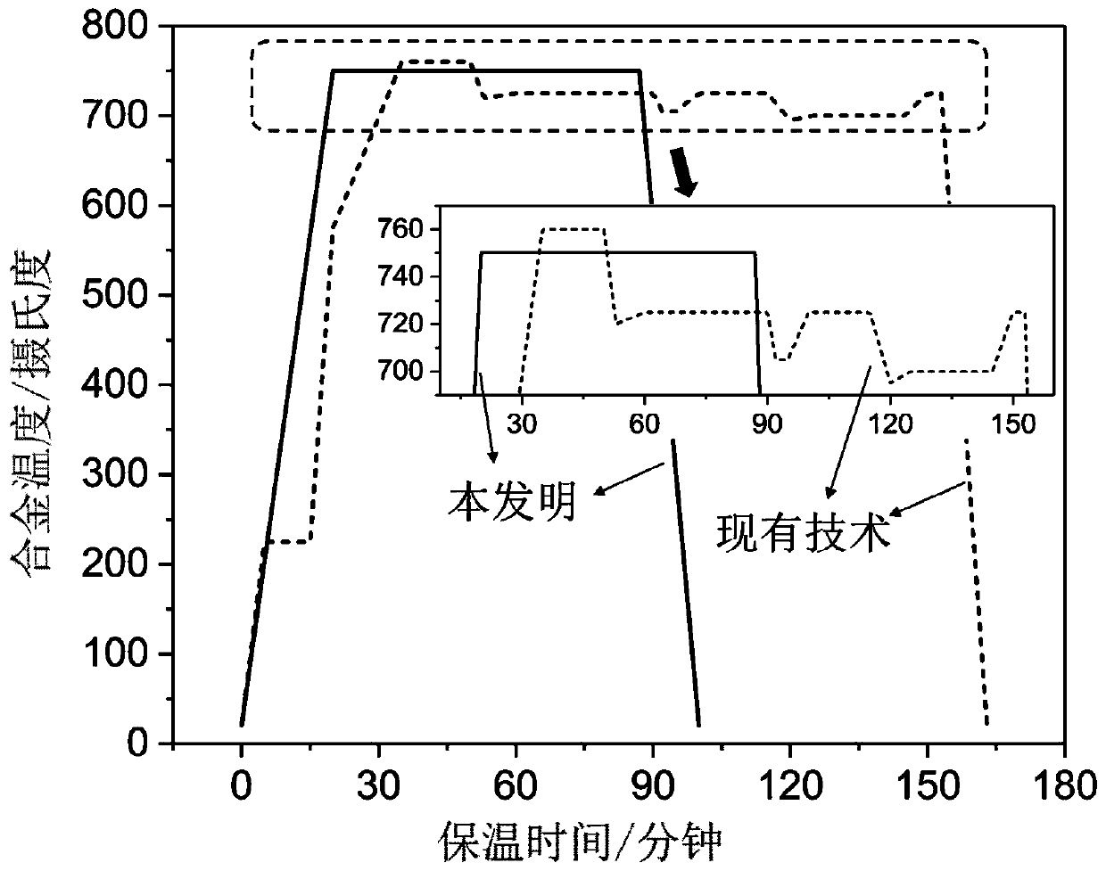 Hypereutectic cast aluminum-silicon alloy modification method