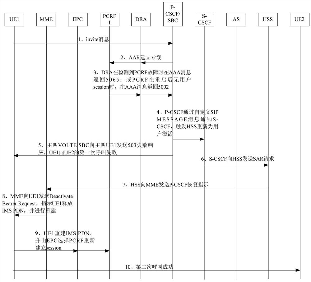 Volte service recovery method, system and device