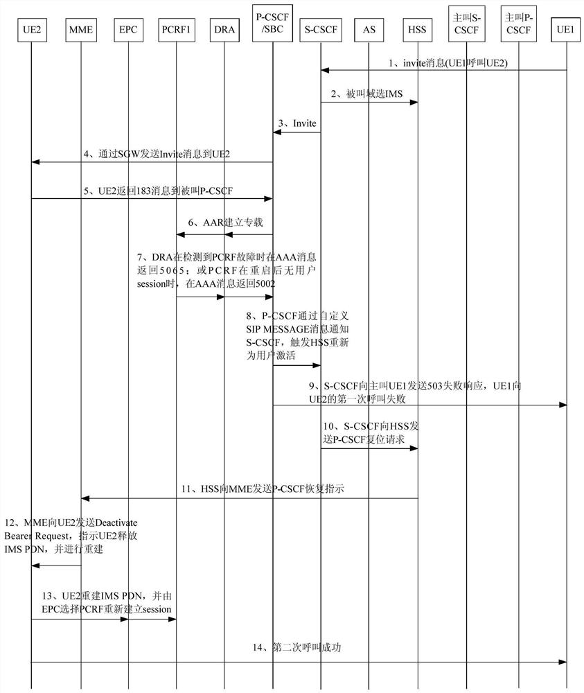 Volte service recovery method, system and device