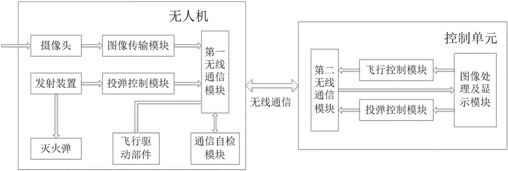 Remote control fire extinguishing method for high-rise buildings