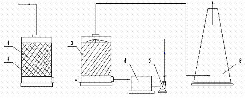 High purification method of industrial tail gas containing oxynitride