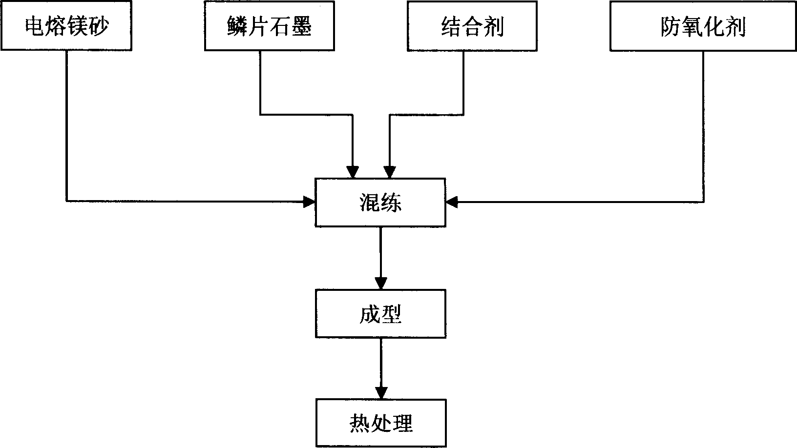 Magnesia brick containing antioxidant C-TiN composite powder and method for preparing the same