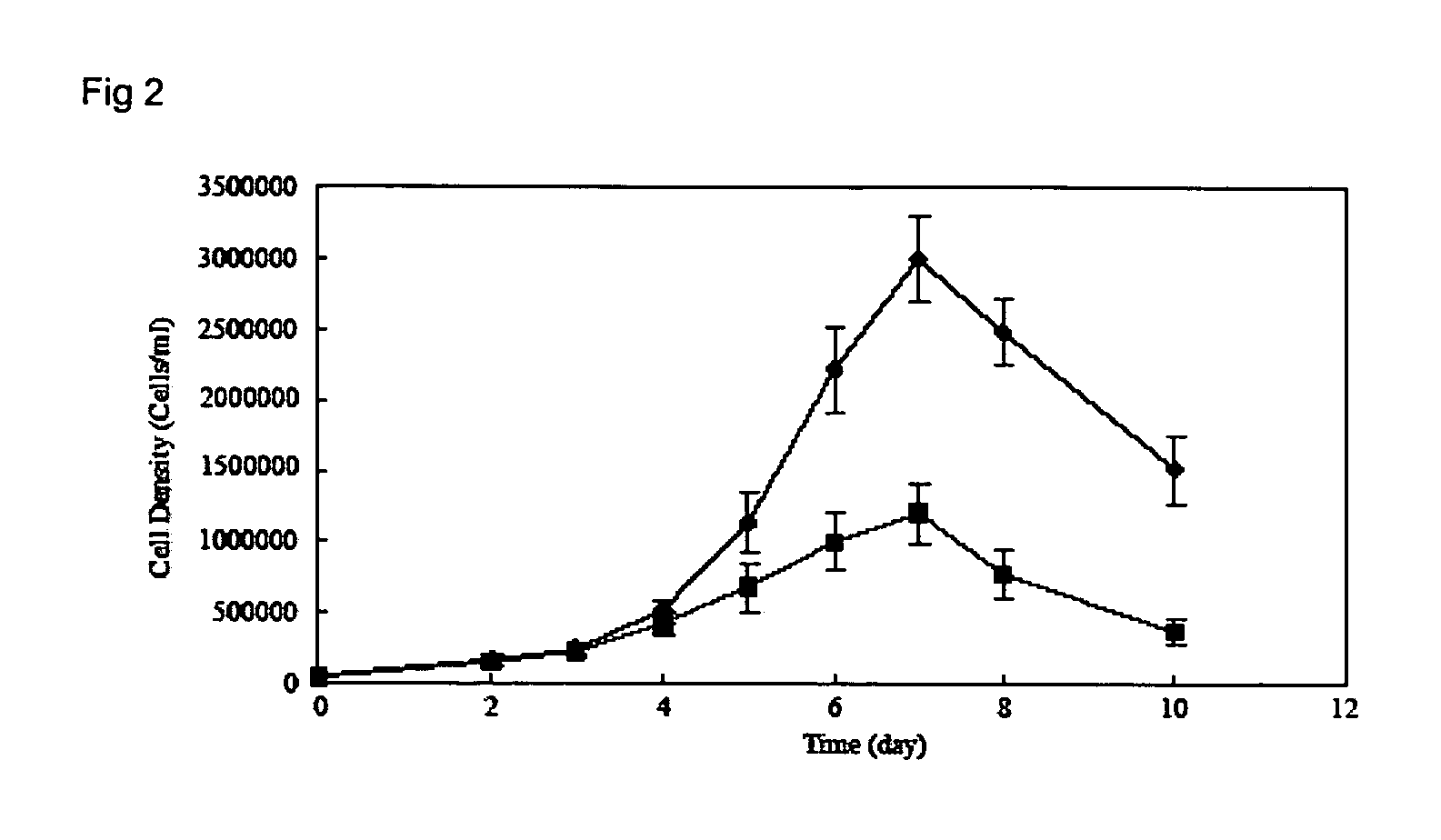 Optimizing culture medium for CD34&#x3c;+&gt; hematopoietic cell expansion