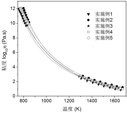 A kind of long-material large bottle glass and preparation method thereof