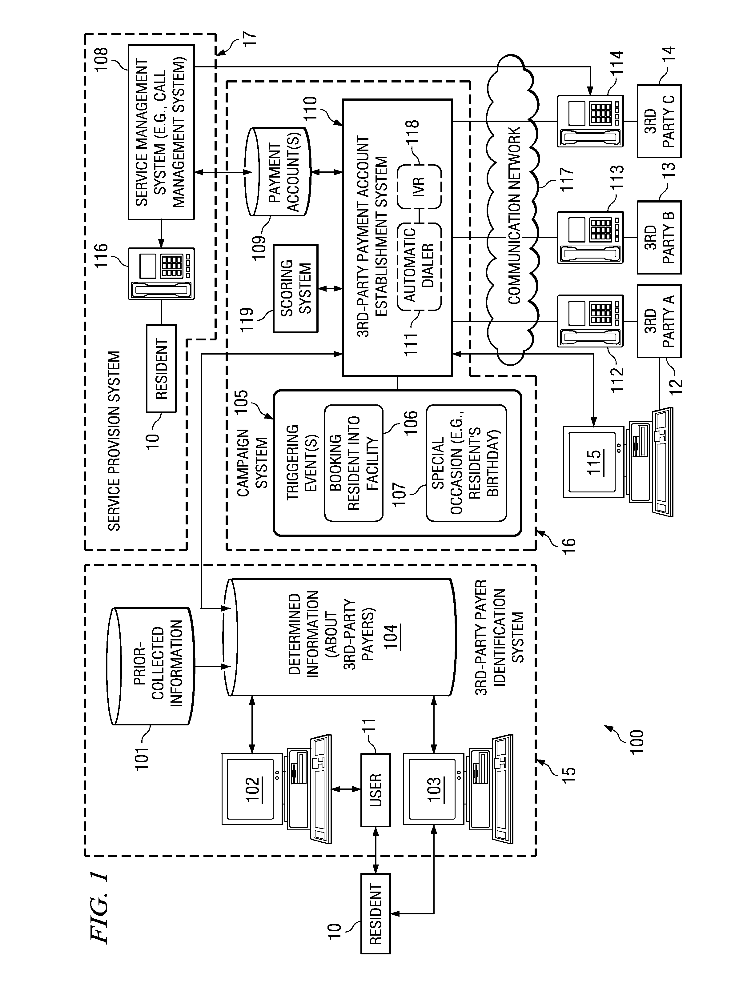 System and method for proactively establishing a third-party payment account for services rendered to a resident of a controlled-environment facility