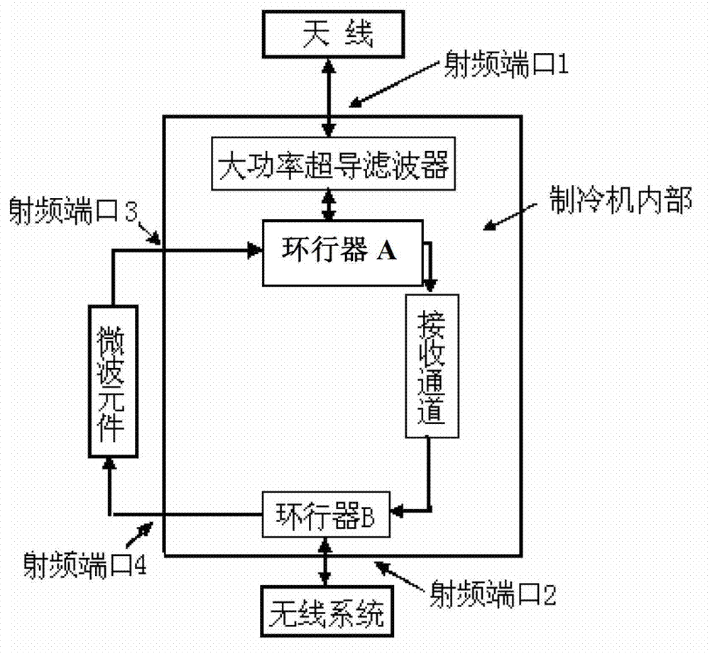 High-temperature superconducting duplex subsystem