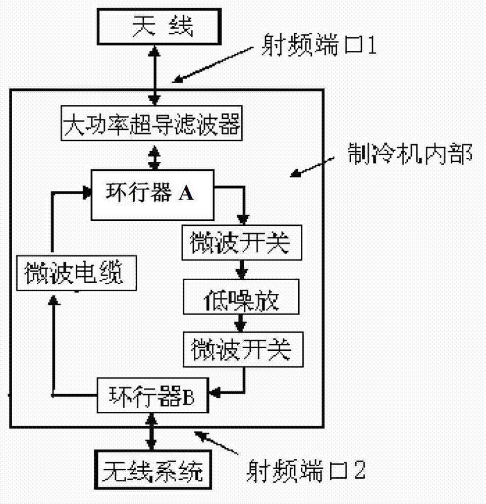 High-temperature superconducting duplex subsystem