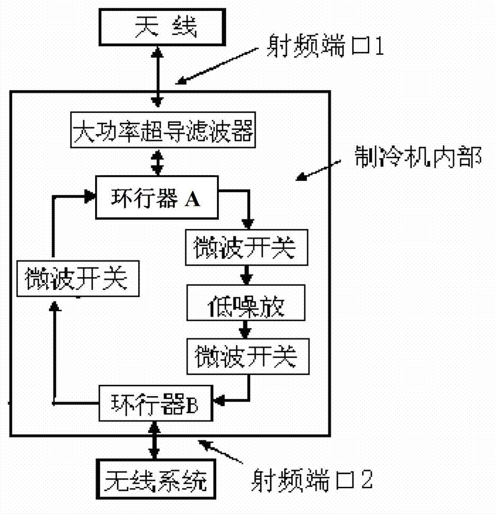 High-temperature superconducting duplex subsystem