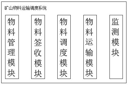 A mine material transportation scheduling system and method