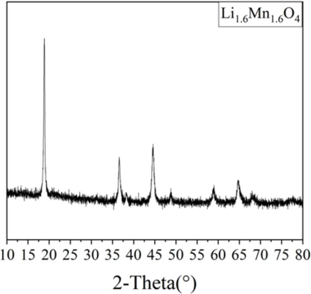 A kind of hexagonal dendritic manganese series lithium ion sieve adsorbent and preparation method thereof