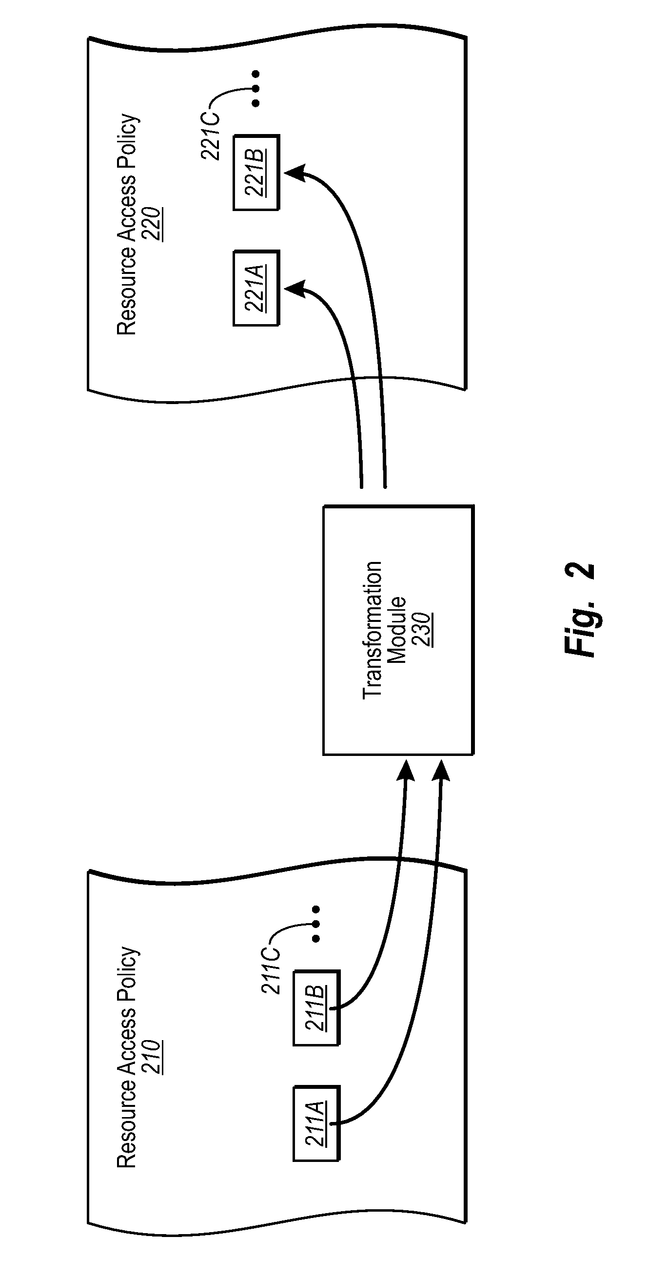 Automated access policy translation