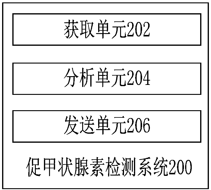 Intelligent detection method and system for thyroid stimulating hormone