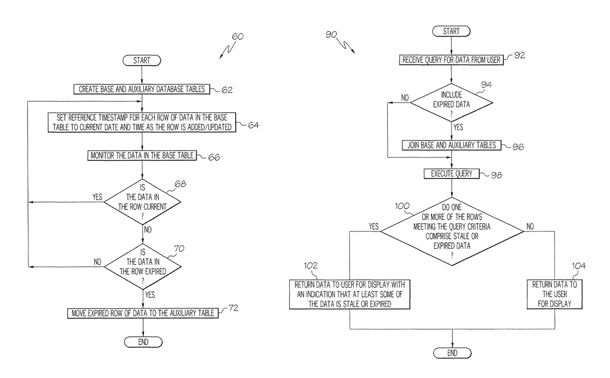 Multi-phase data expiration path for a database