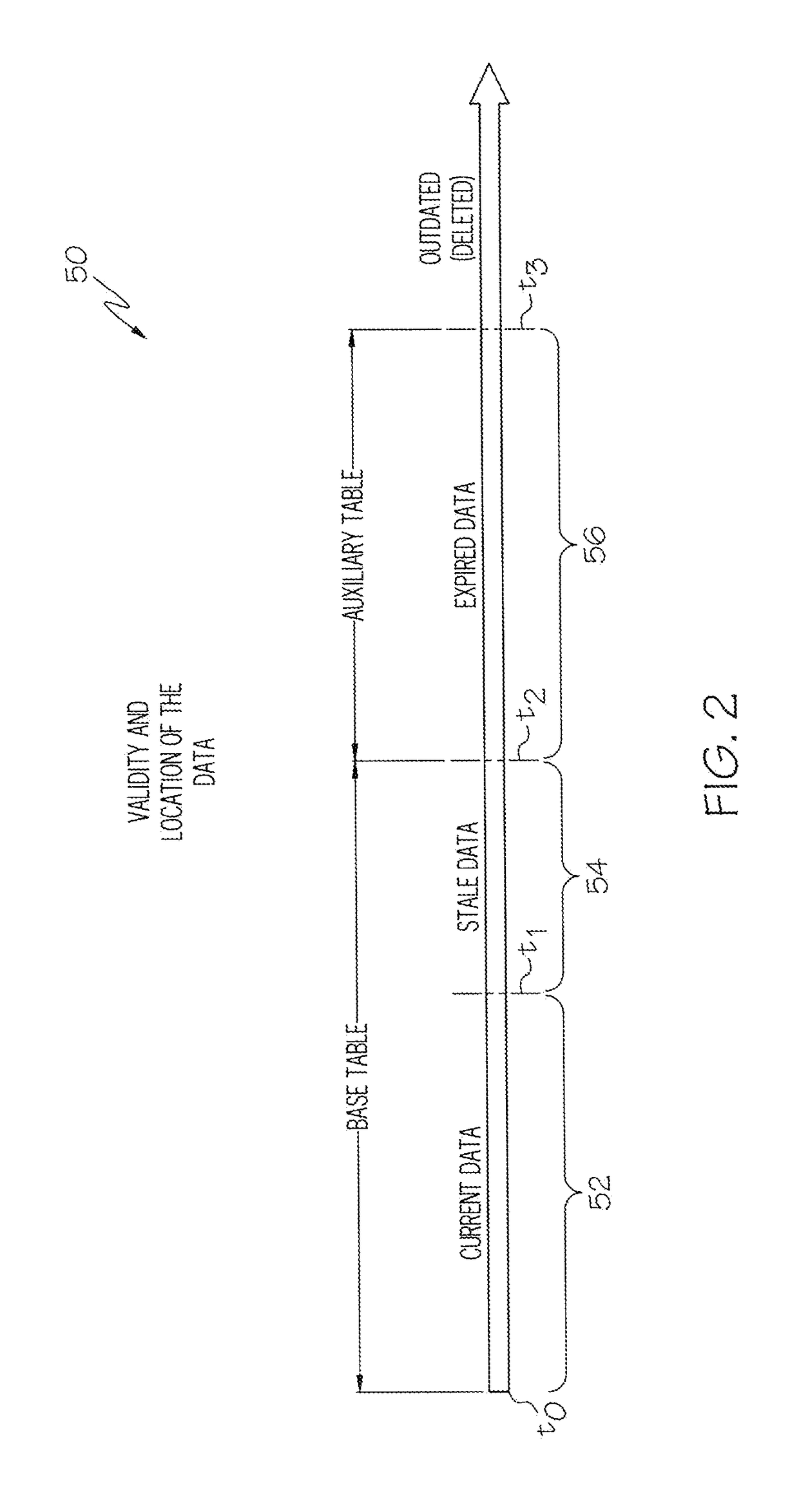 Multi-phase data expiration path for a database