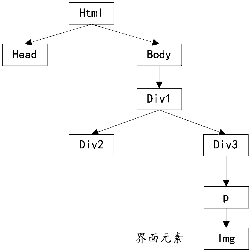 Method, device and electronic device for generating interface element identifier