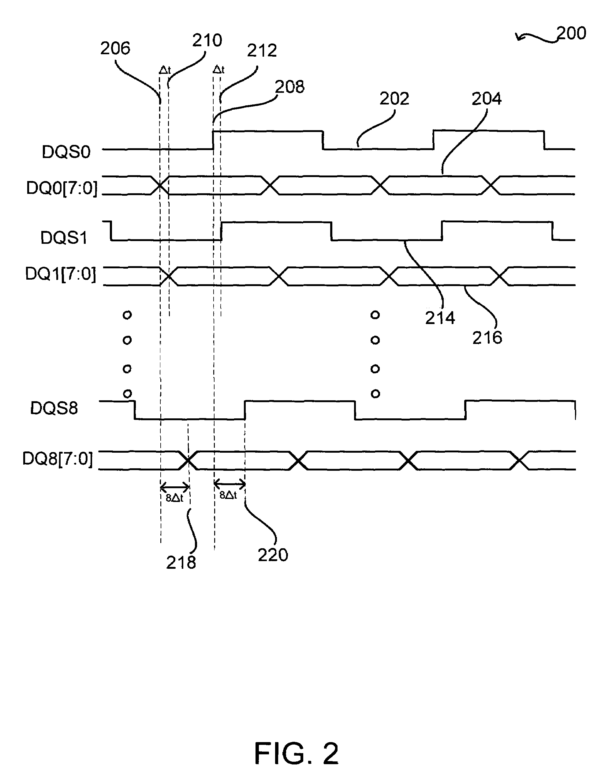 Innovated technique to reduce memory interface write mode SSN in FPGA