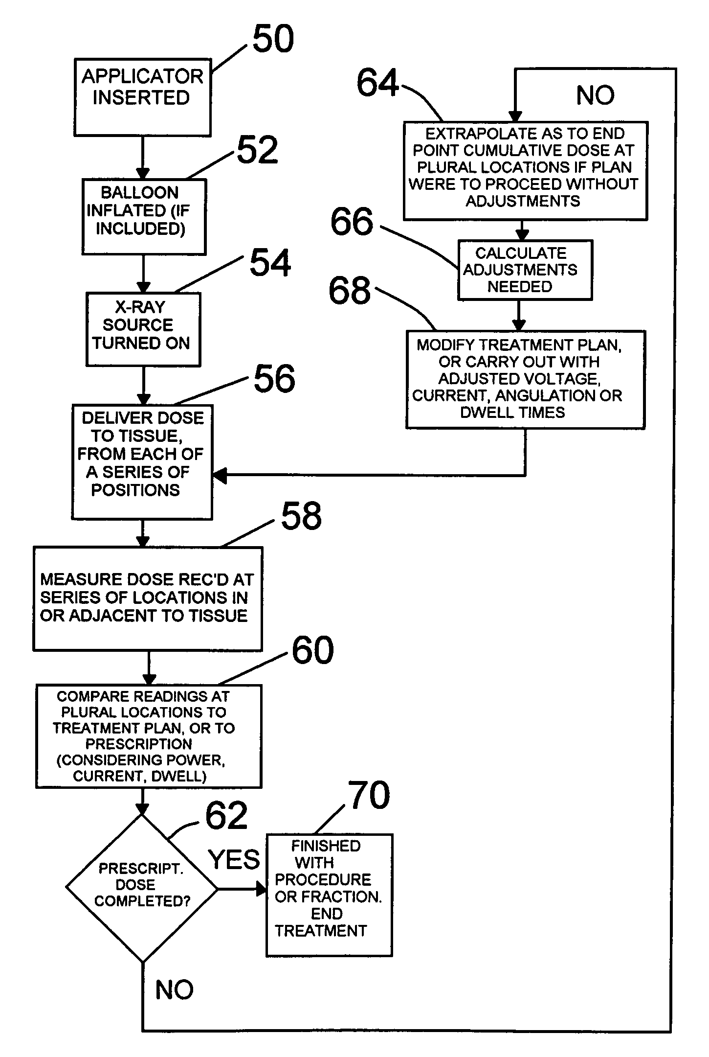 Real time verification in radiation treatment