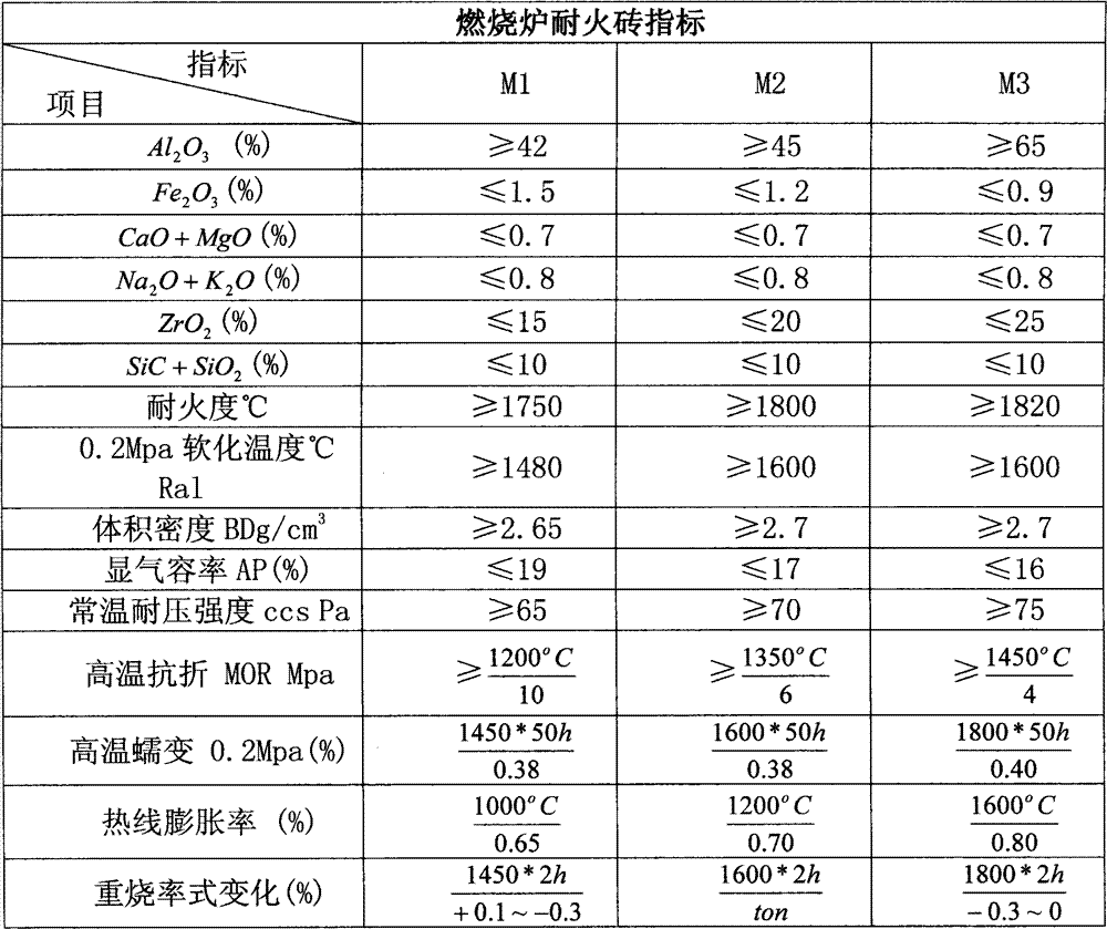 Special firebrick for roaster flame path wall and preparation method thereof