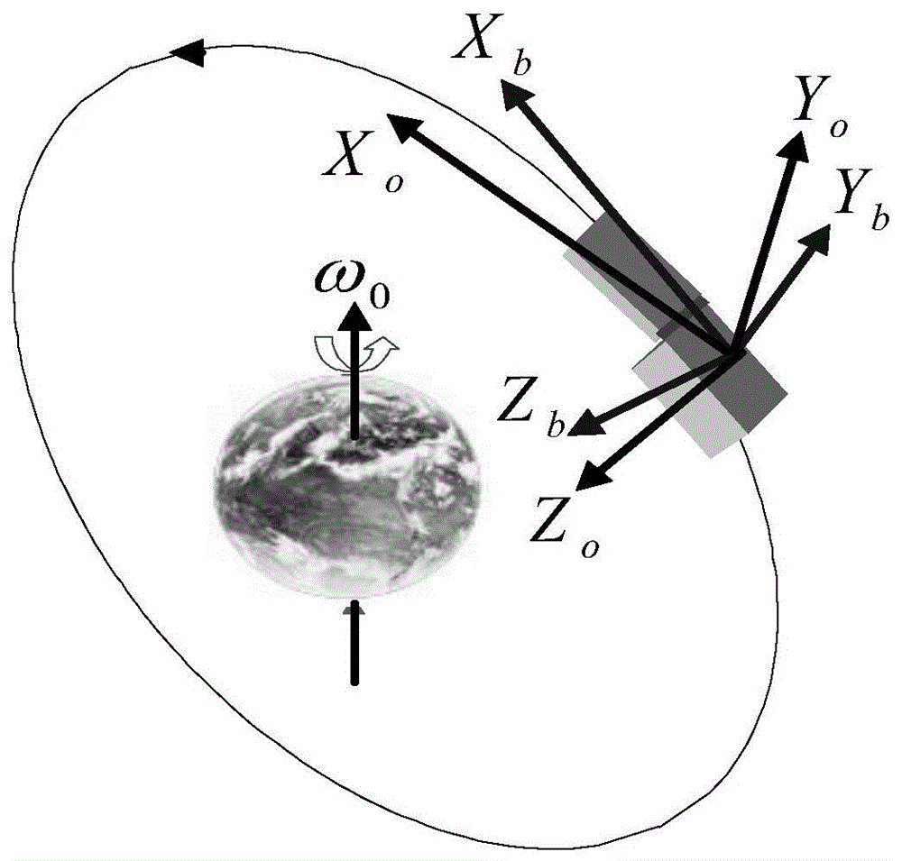 Feedforward PID (proportion, integration and differentiation) control based rapid high-precision relative pointing control method of noncoplanar rendezvous orbit