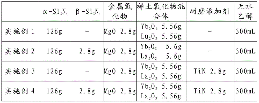 Silicon nitride ceramic and preparation method thereof