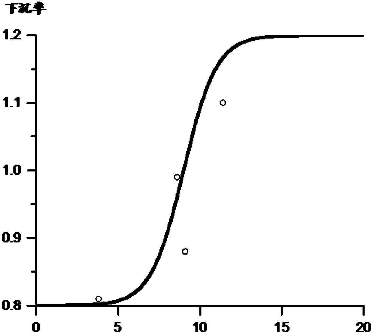 Overlapping Double Boltzmann Fitting Method for Surface Subsidence Rate in Coal Seam Mining with Thick Loose Seam