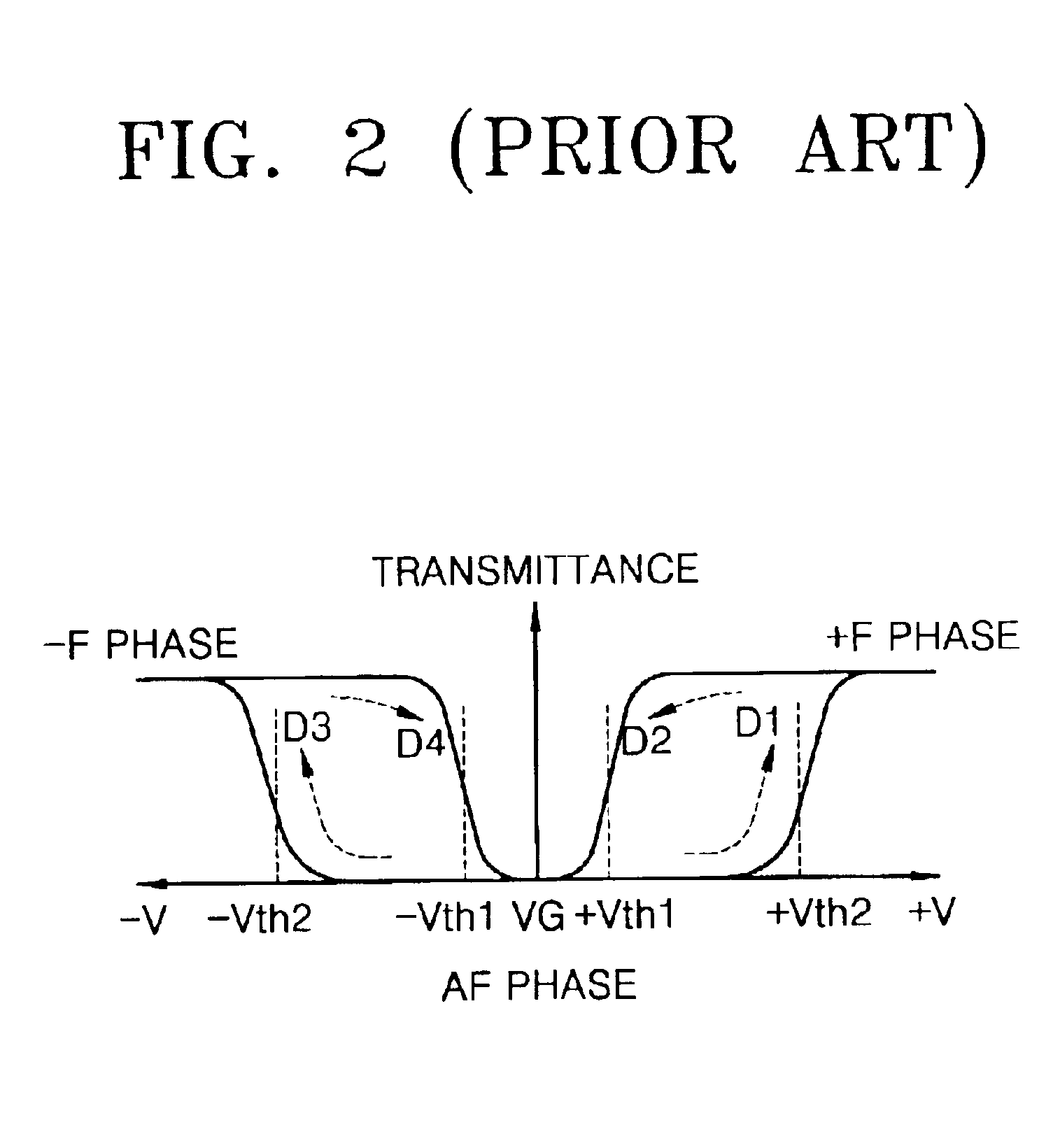 Method of driving anti-ferroelectric liquid crystal display panel for equalizing transmittance of the panel