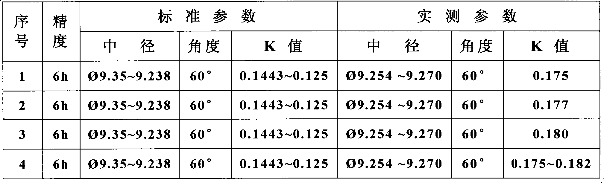 Manufacturing method of valve rod of high temperature and high pressure cut-off valve