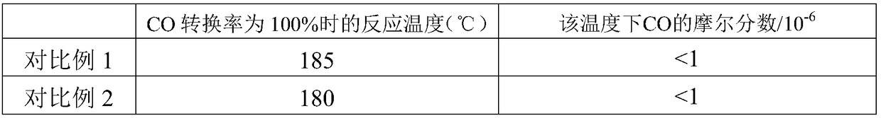 Nickel-based CO hydrogenation catalyst, preparation method therefor and application of nickel-based CO hydrogenation catalyst