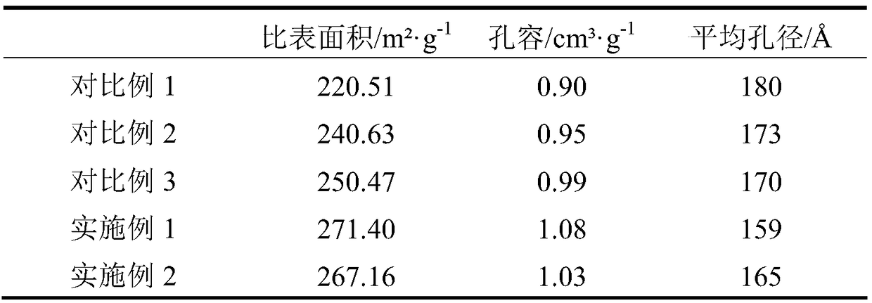 Nickel-based CO hydrogenation catalyst, preparation method therefor and application of nickel-based CO hydrogenation catalyst