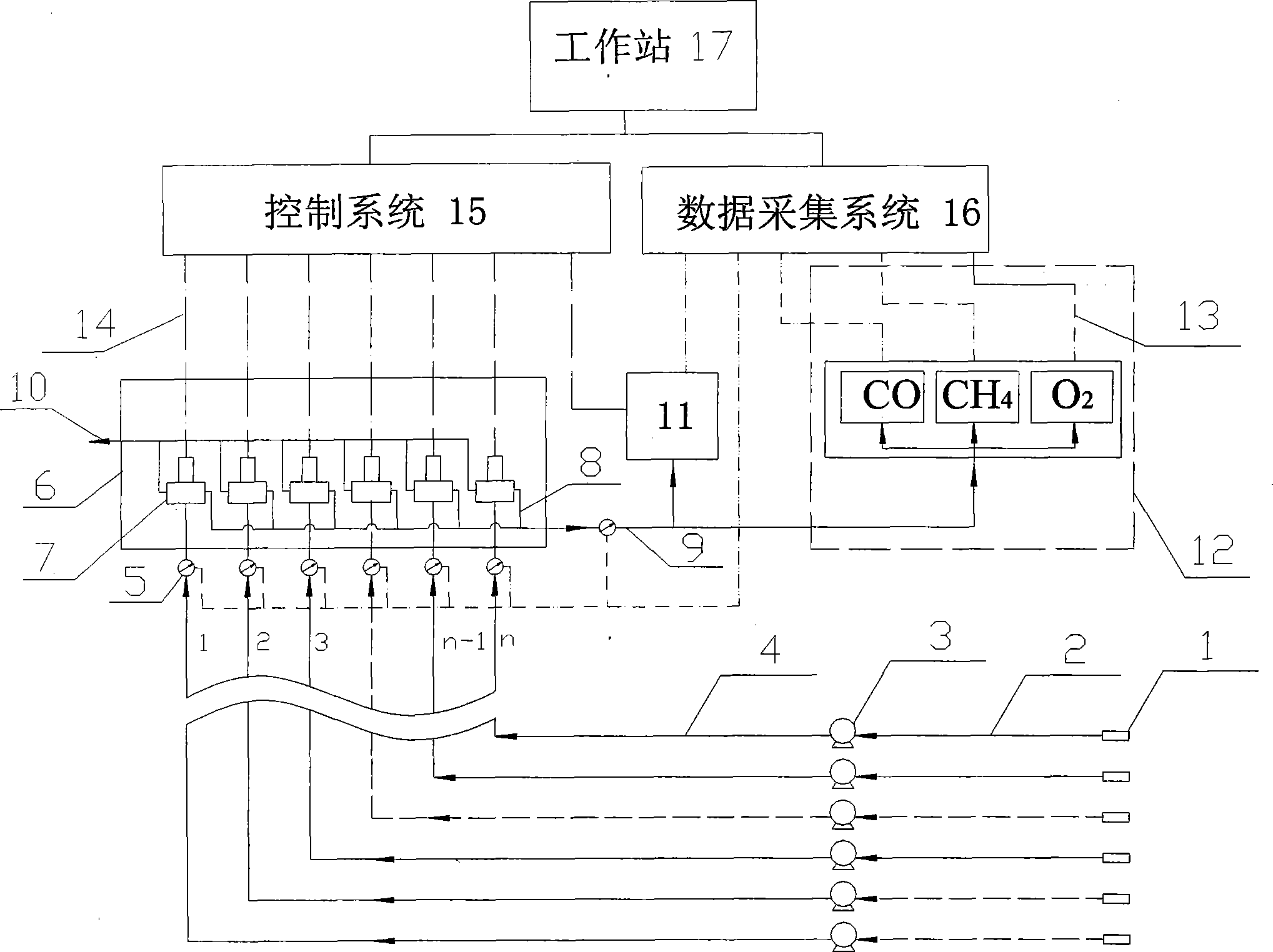 Positive pressure bundle pipe monitoring system for mine underground fire and toxic and harmful gases