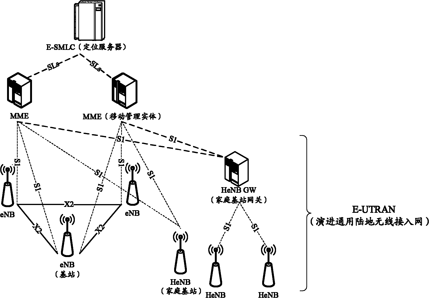 Method and device for positioning home node B (HeNB)