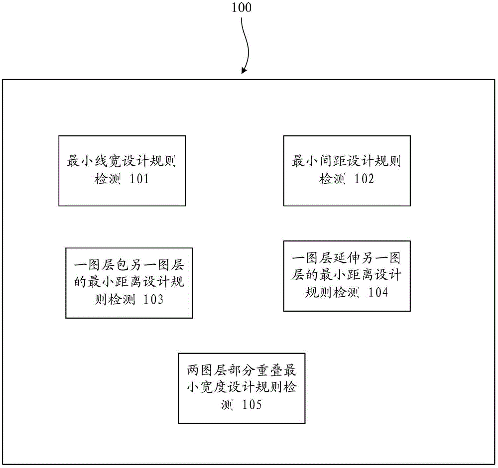 A Method for Establishing Layout Design Rule Detection File Verification Graphics Library