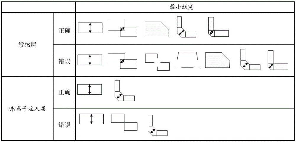 A Method for Establishing Layout Design Rule Detection File Verification Graphics Library