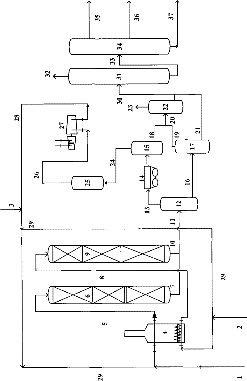 Combined hydrogenation method for producing catalytic raw material and high-quality diesel oil