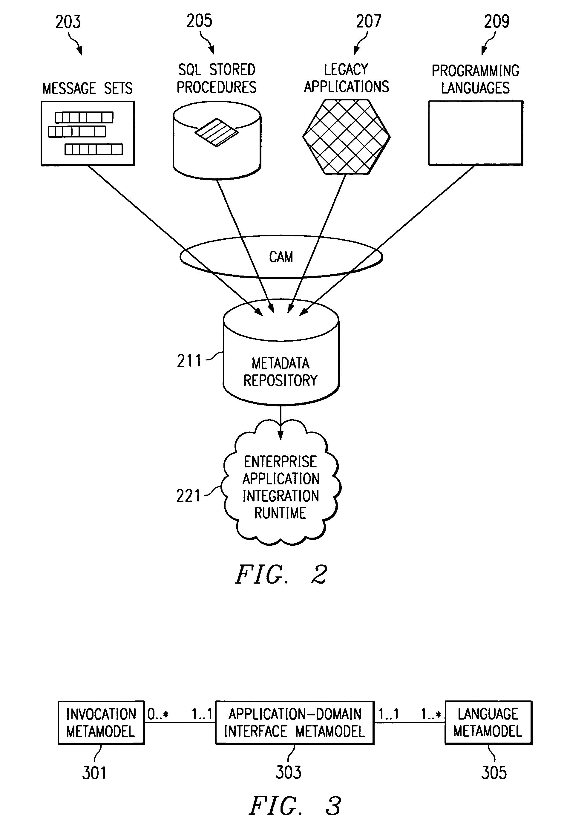 CICS BMS (basic message service) meta model