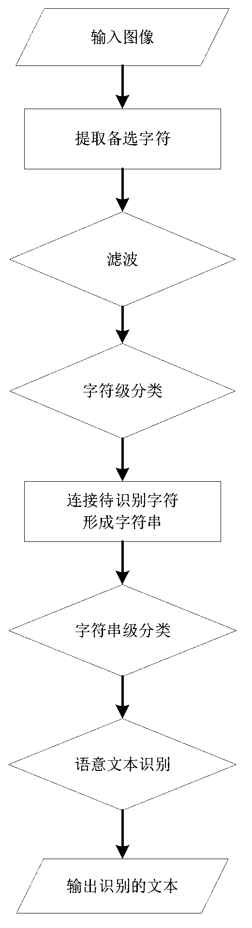 Text detection and recognition method combining character level classification and character string level classification