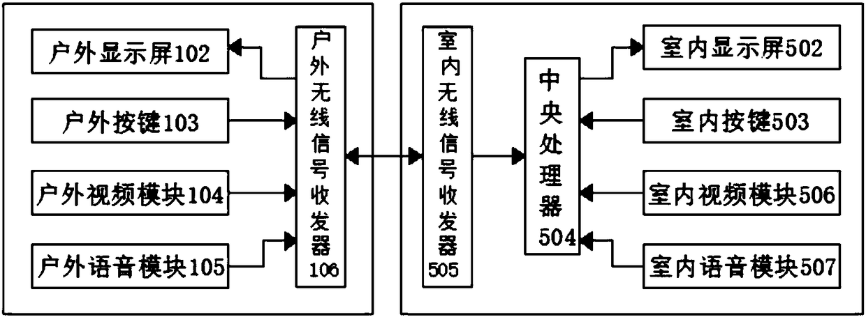 Wireless communication visitor calling platform and working method thereof