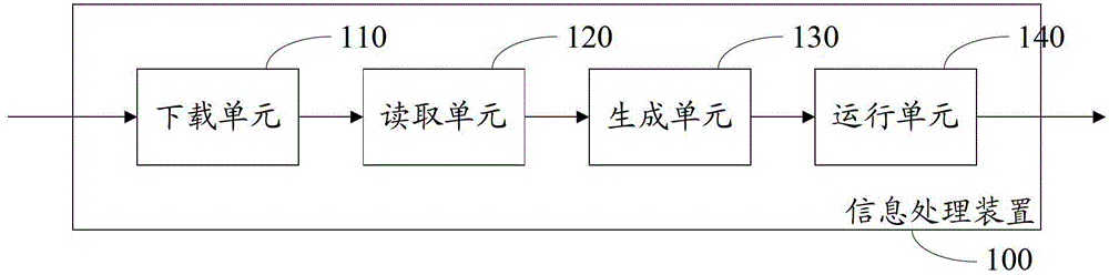 Information processing method, device and electronic device