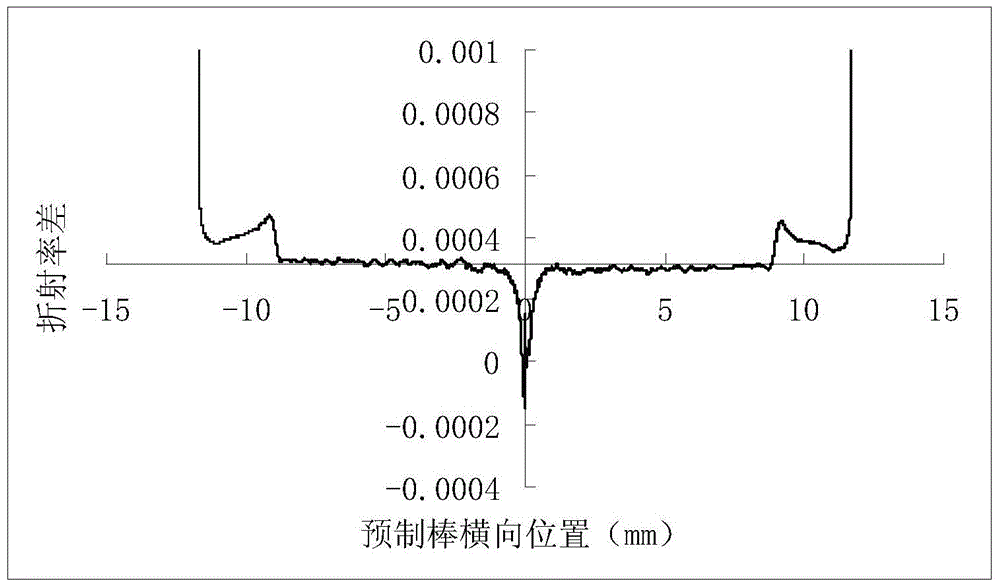 A large mode field area all-solid-state optical fiber and its manufacturing method