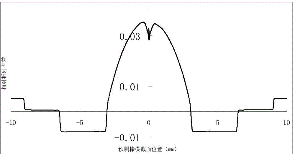 A large mode field area all-solid-state optical fiber and its manufacturing method