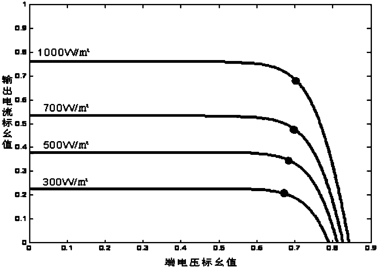 Protective device for photovoltaic power generation system