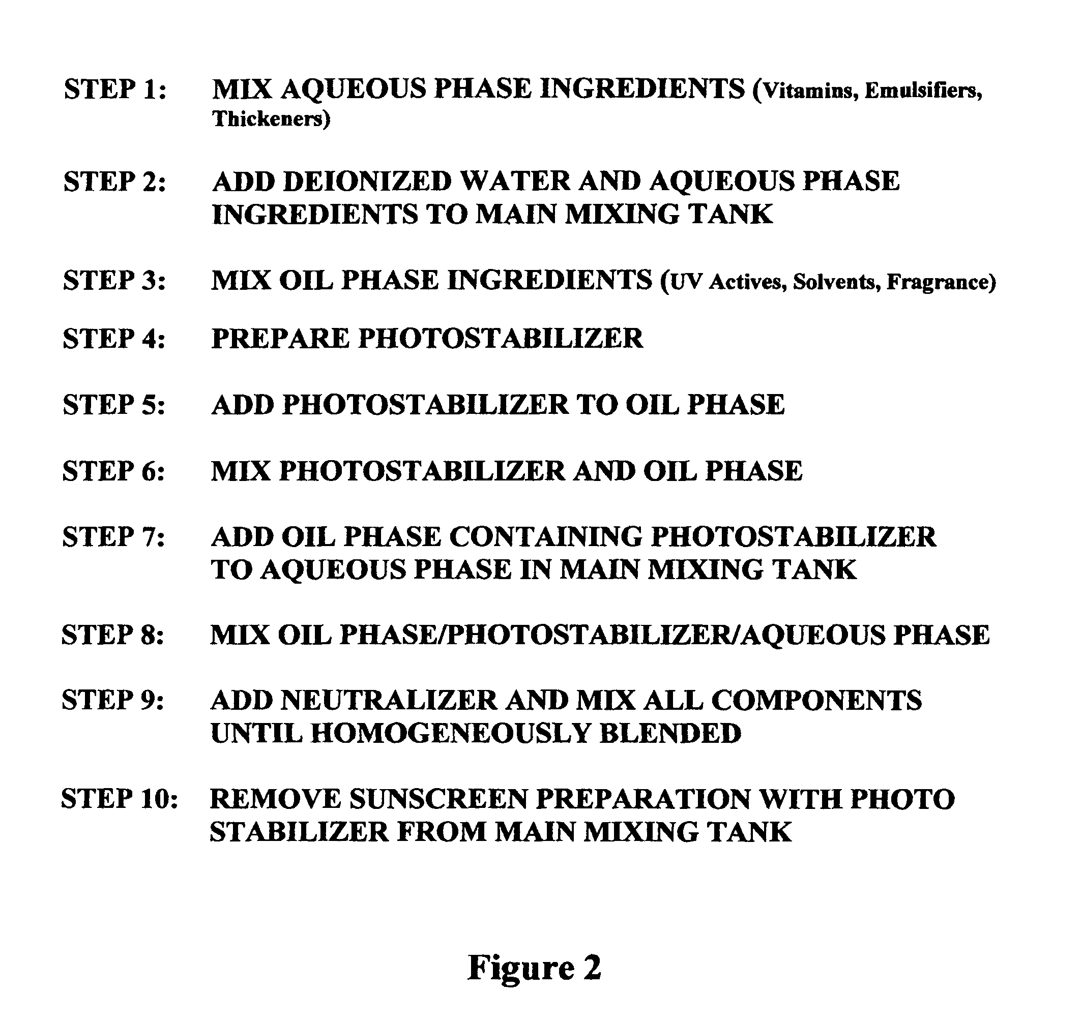 Sunblock composition with photostabilizer and method of preparation