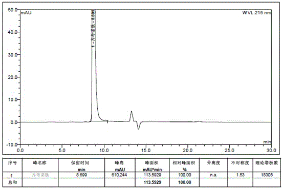 Purification method of Ziconotide