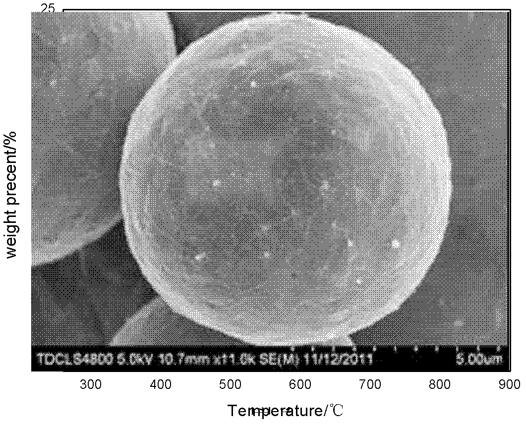 Laser processing method of carbon-coated metal micro-powder