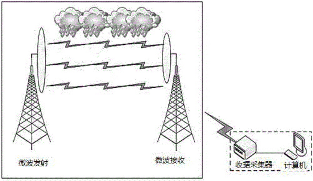 Dual-frequency dual-polarization microwave link joint raindrop spectrum inversion and precipitation type recognition method