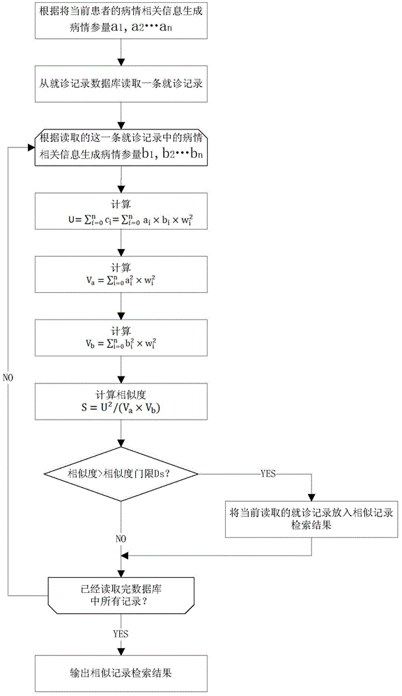 Method and system for recommending doctor for patient