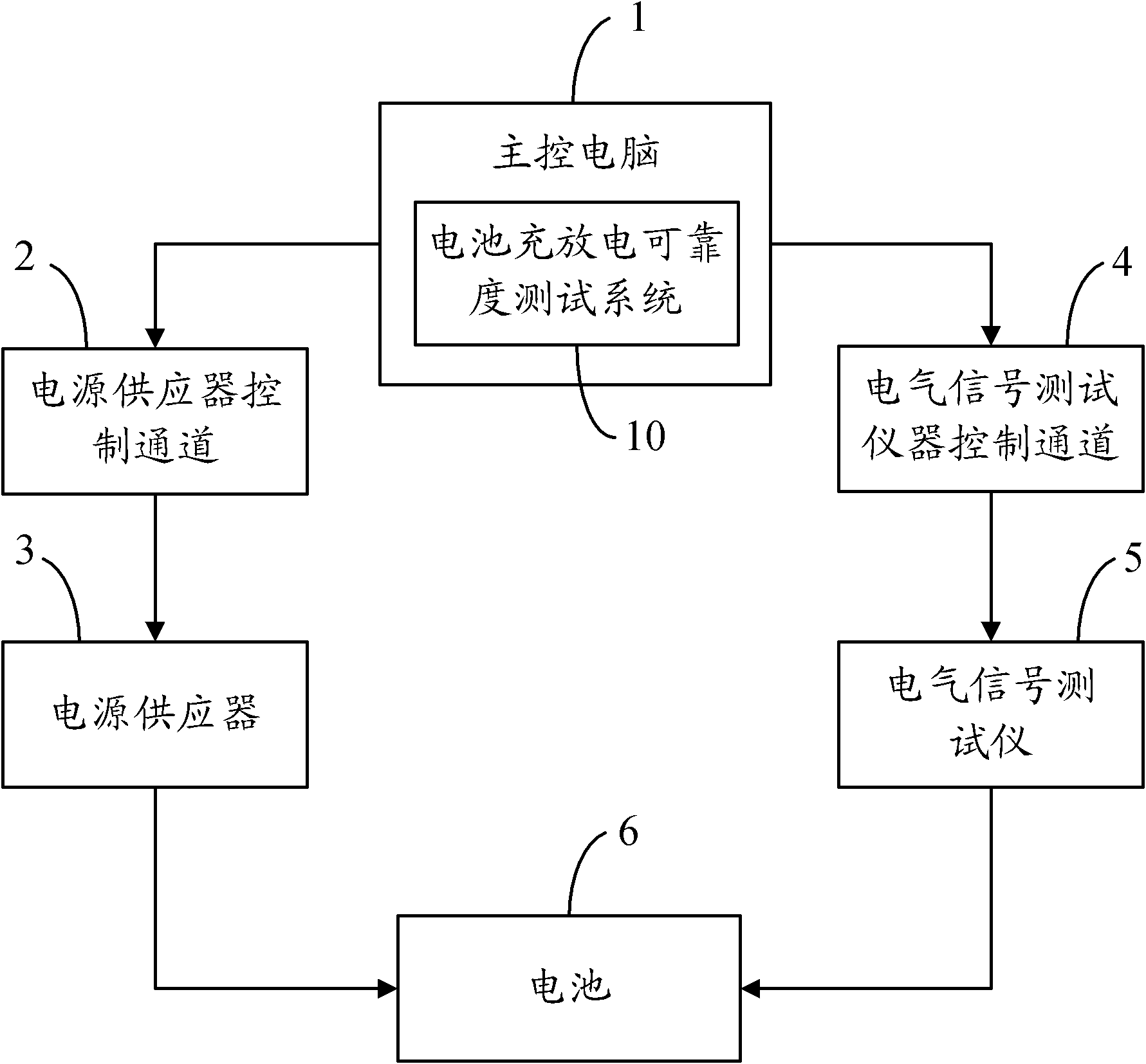 System and method for testing charge-discharge reliability of battery