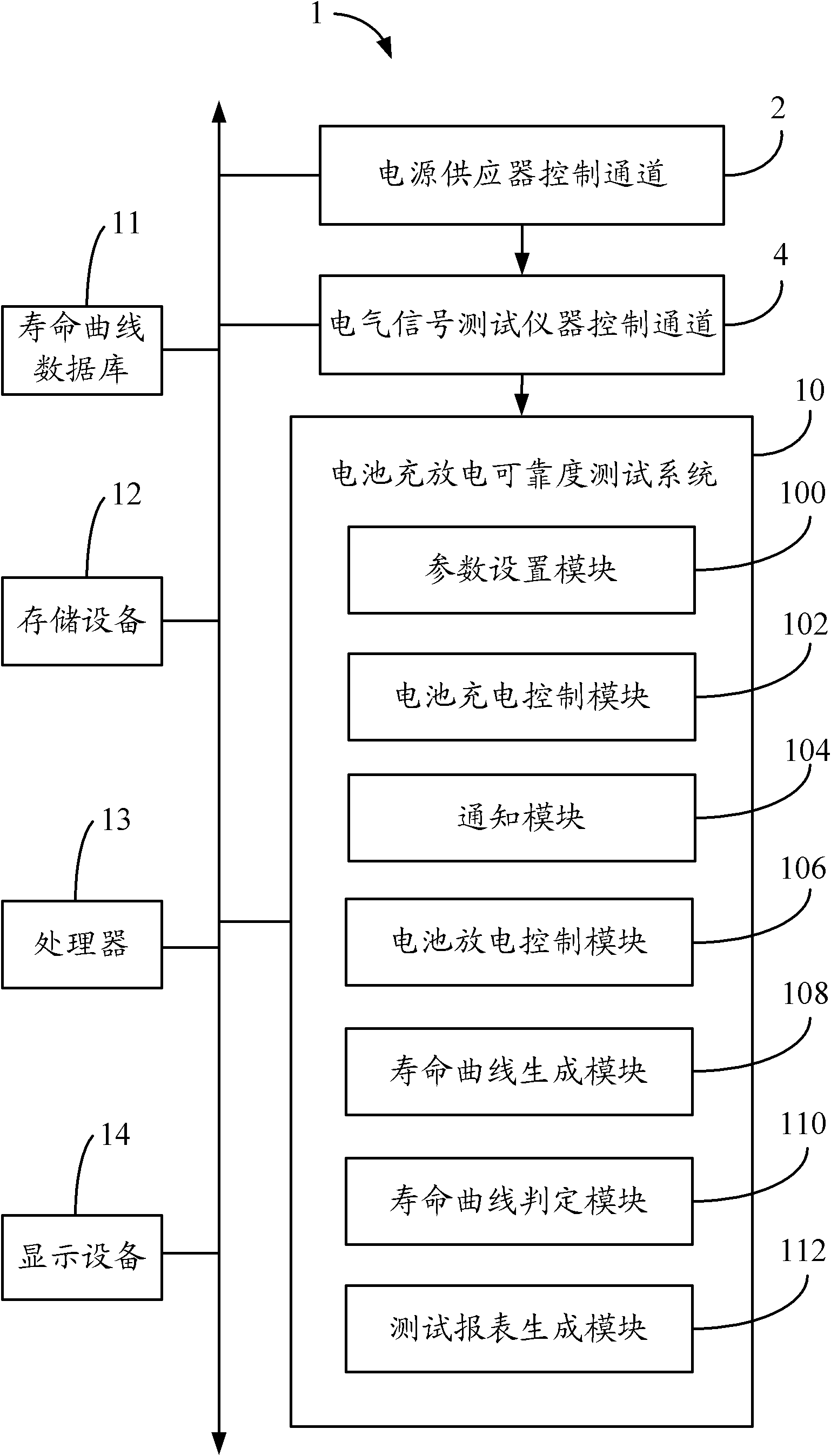 System and method for testing charge-discharge reliability of battery