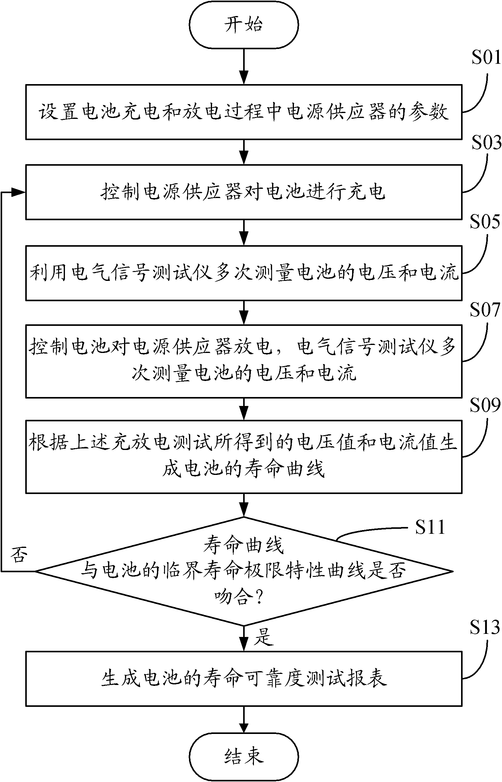 System and method for testing charge-discharge reliability of battery