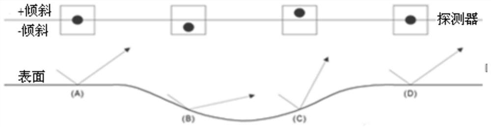 RT detector suitable for epitaxial material and application thereof